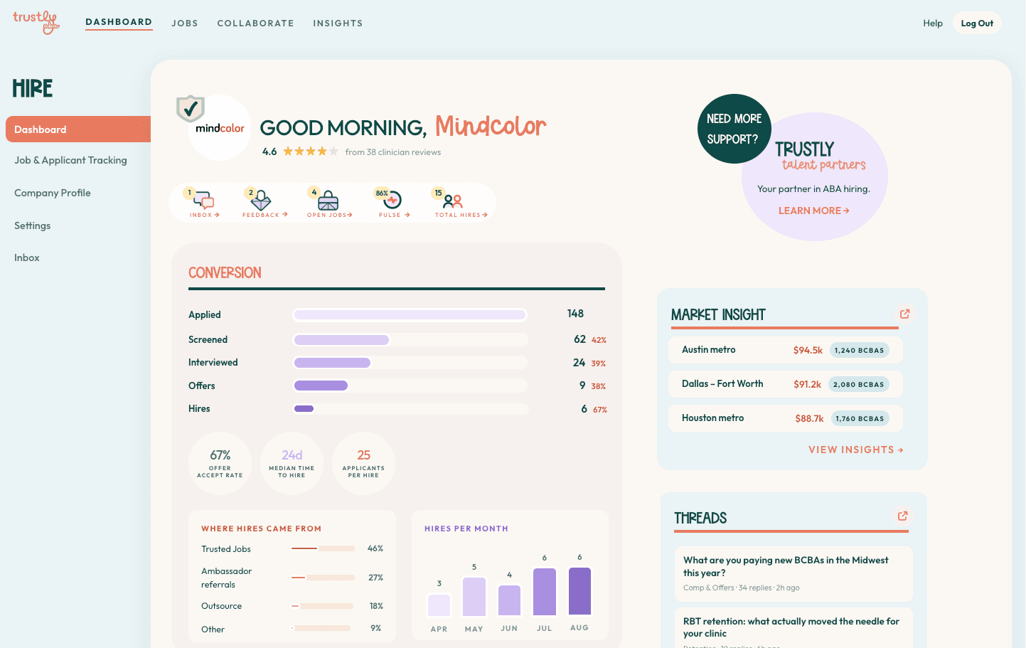 Trustly HIRE dashboard preview